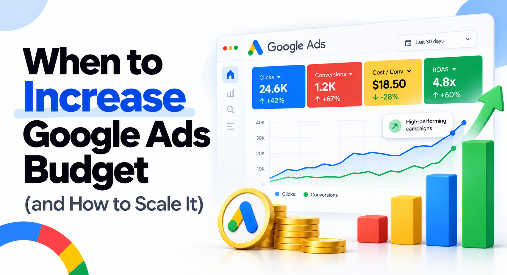 When and How to Increase Your Google Ads Budget