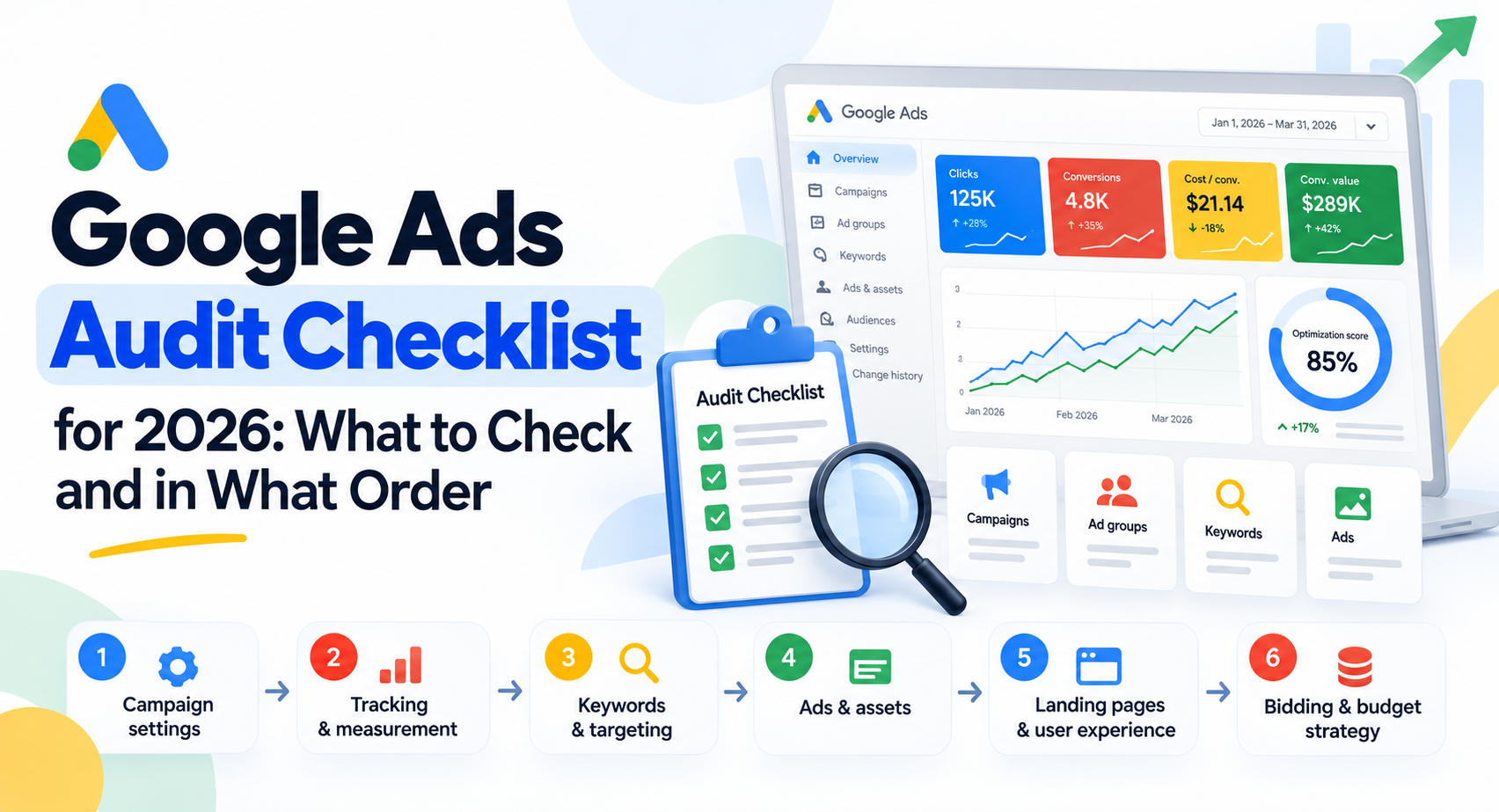 Google Ads Audit Checklist for 2026: What to Check and in What Order