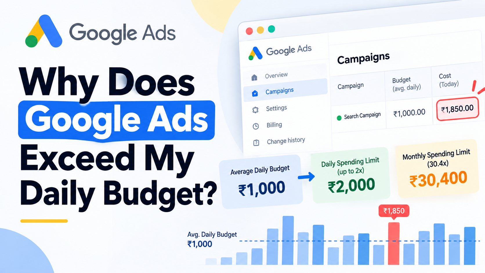 Why Does Google Ads Exceed My Daily Budget?